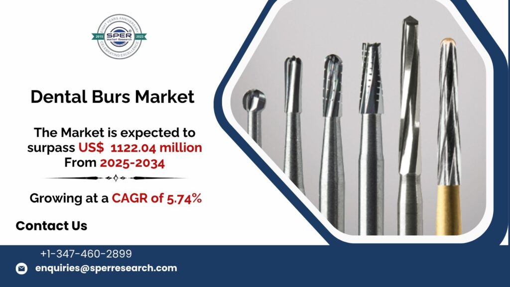 Dental Burs Market