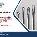 Dental Burs Market Growth, Share Analysis and Outlook 2034