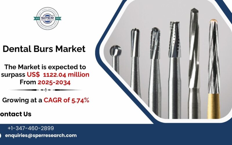 Dental Burs Market
