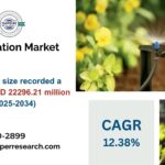 Drip Irrigation Market Global Trends, Growth Opportunities, and Forecast