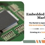 Embedded Software Market Size, Share and Growth 2034