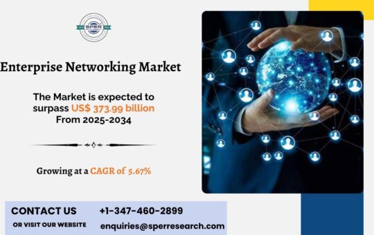 Enterprise Networking Market