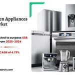 Europe Kitchen Appliances Market Size, Share and Analysis