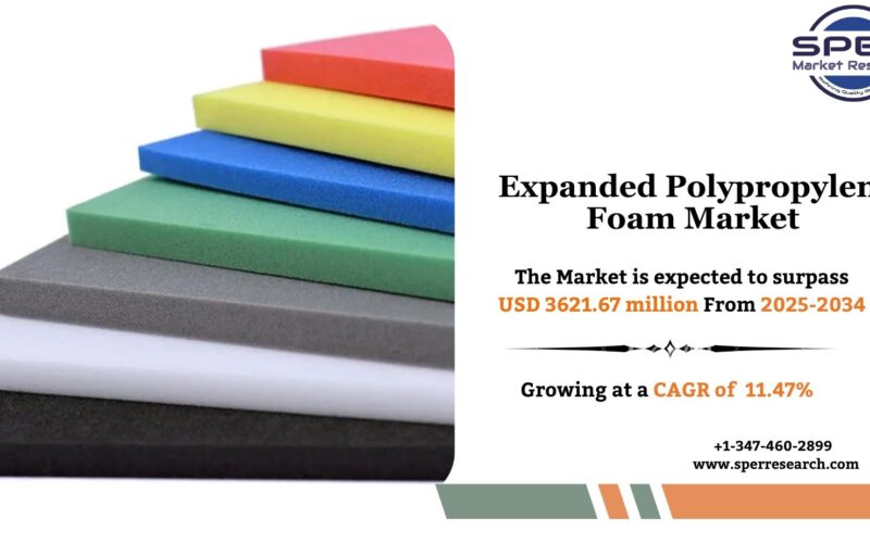 Expanded Polypropylene Foam Market