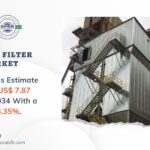 Fabric Filter Market Demand, Growth Analysis and Outlook