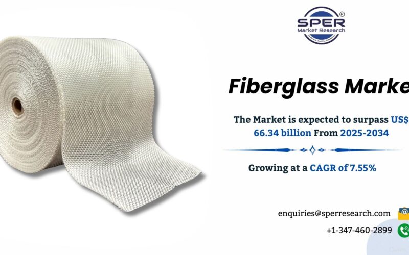 Fiberglass Market