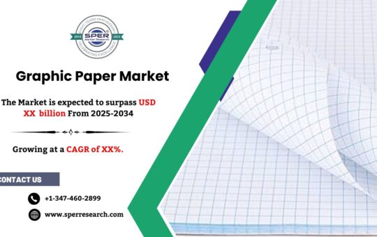 Graphic Paper Market
