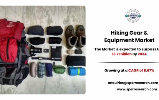 Hiking Gear & Equipment Market