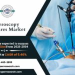 Hysteroscopy Procedures Market Size, Trends and Outlook 2034