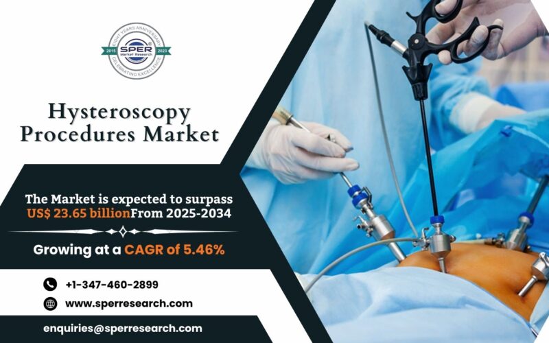 Hysteroscopy Procedures Market