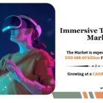 Immersive Technology Market Size, Share and Future Outlook