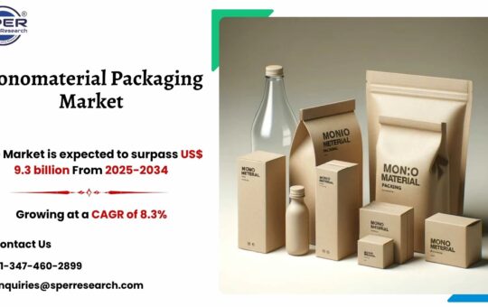 Monomaterial Packaging Market