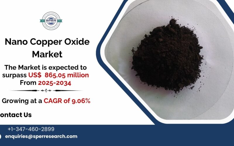Nano Copper Oxide Market