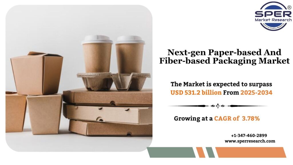 Next-gen Paper-based And Fiber-based Packaging Market