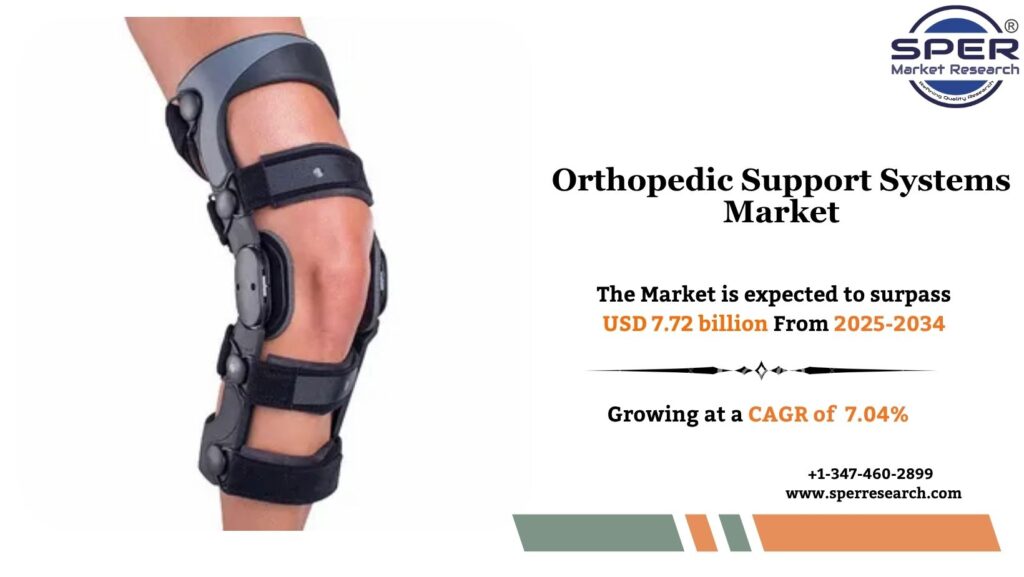 Orthopedic Support Systems Market