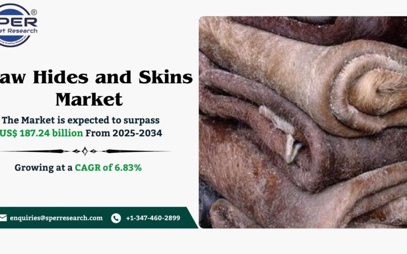 Raw Hides and Skins Market