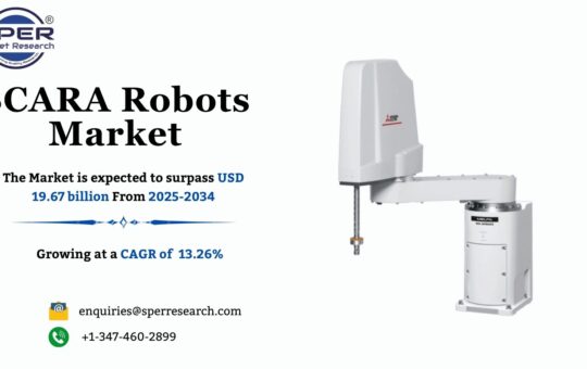 SCARA Robots Market
