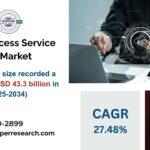 Secure Access Service Edge Market Share,Growth,Share, Analysis