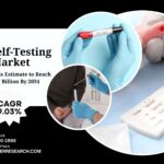 Std Self-Testing Market Share, Size and Demand 2034