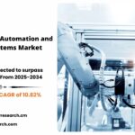 U.S. Industrial Automation and Control Systems Market Size