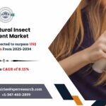 U.S. Natural Insect Repellent Market Size, Share and Outlook 2034