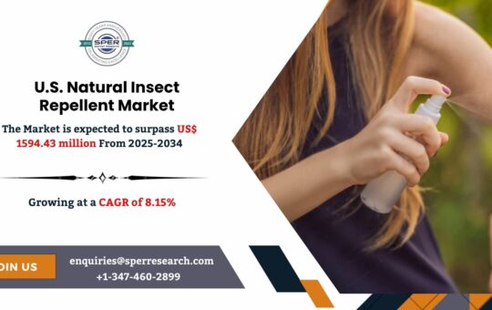 U.S. Natural Insect Repellent Market