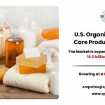 U.S. Organic Personal Care Products Market Share, Size Analysis and Forecast