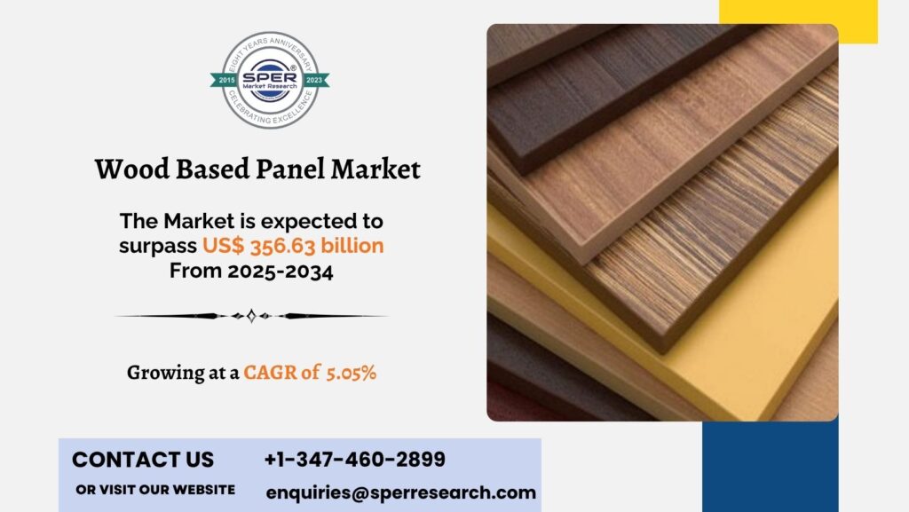 Wood Based Panel Market