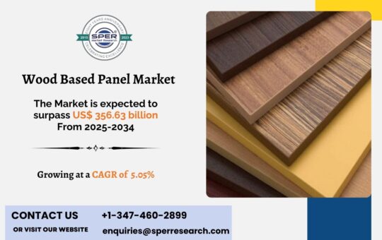 Wood Based Panel Market