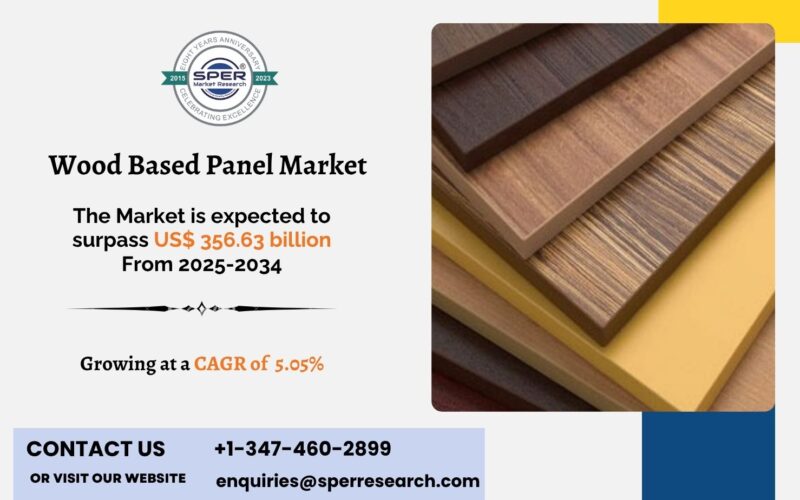 Wood Based Panel Market